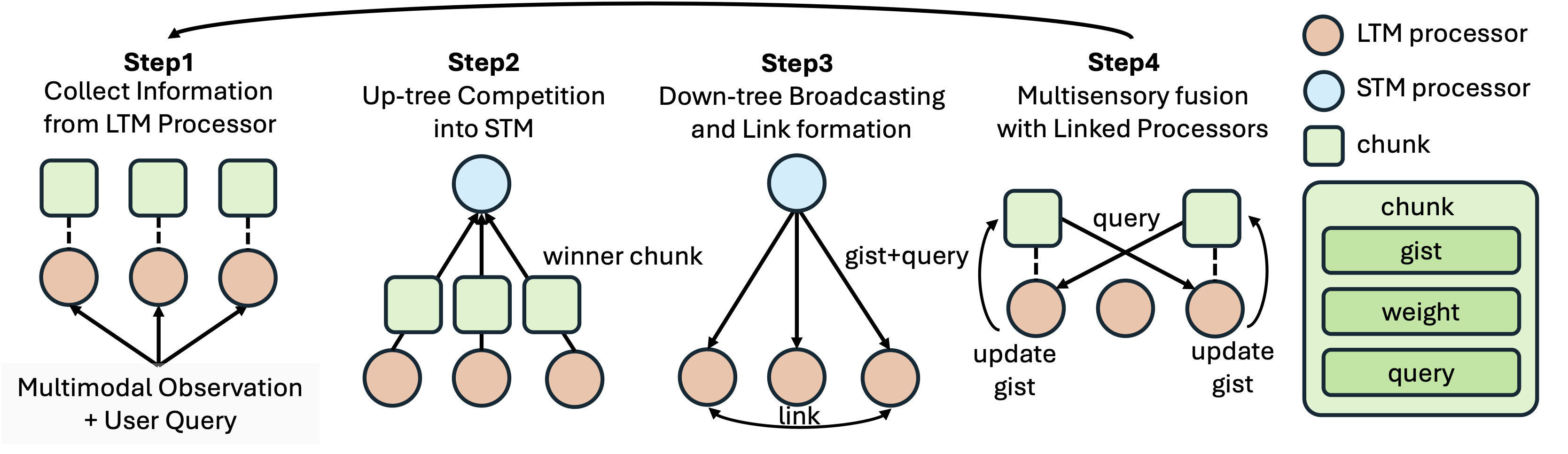 CTM-AI: A Blueprint for Implementing a General AI System Inspired by Consciousness