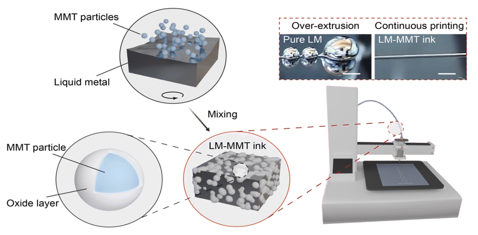 A printable liquid metal-montmorillonite ink for high-resolution stretchable bioelectronics