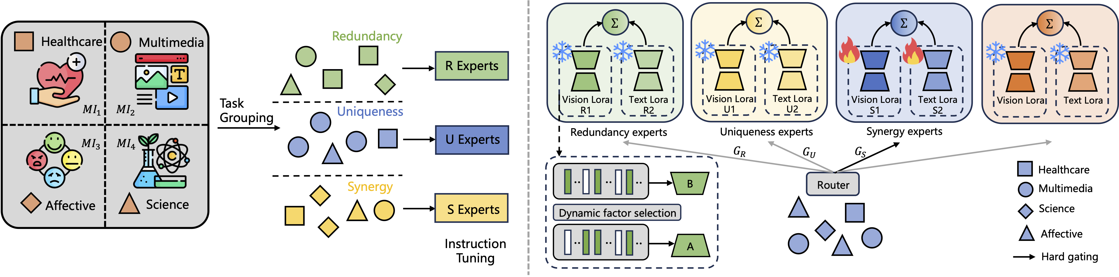 MINT: Scaling Multimodal Instruction Tuning via Interaction-Aware Mixture of Experts