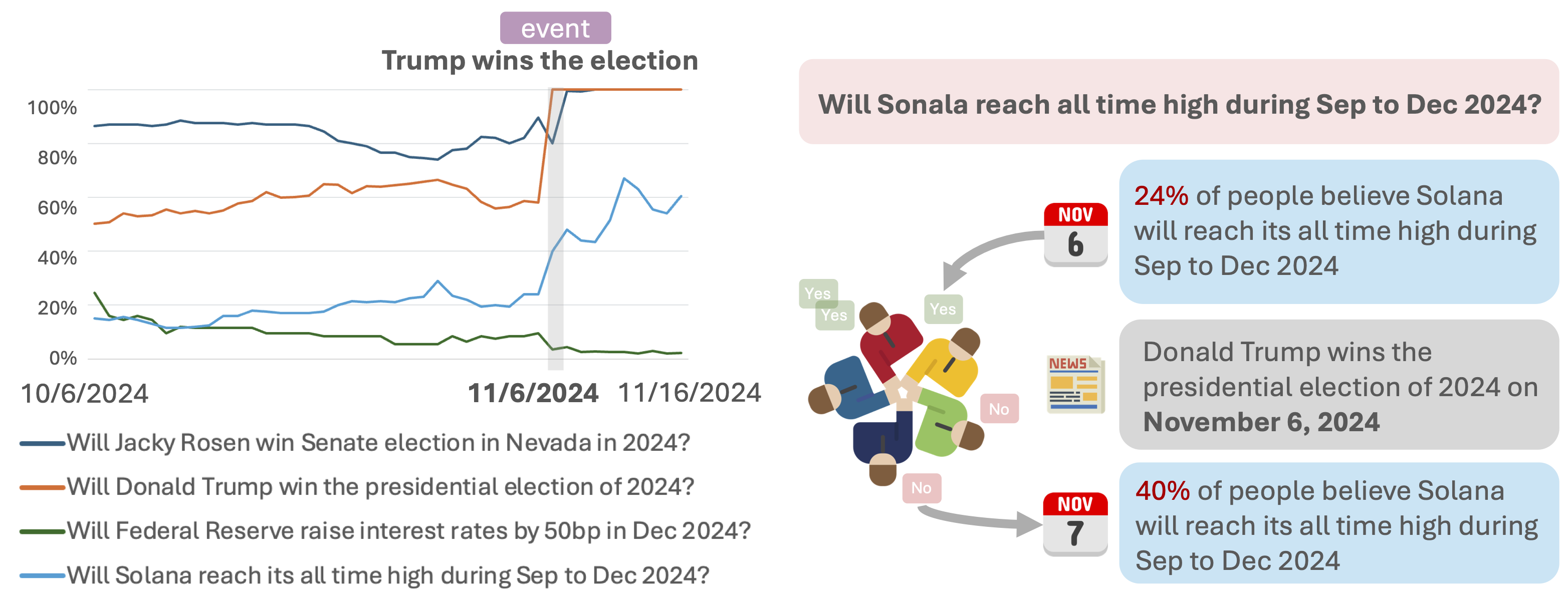 Building Social World Model with Large Language Models